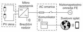 Shema fotonapetostnega sistema PV oken